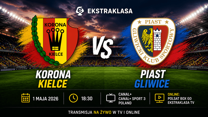 Korona Kielce – Piast Gliwice transmisja online i TV